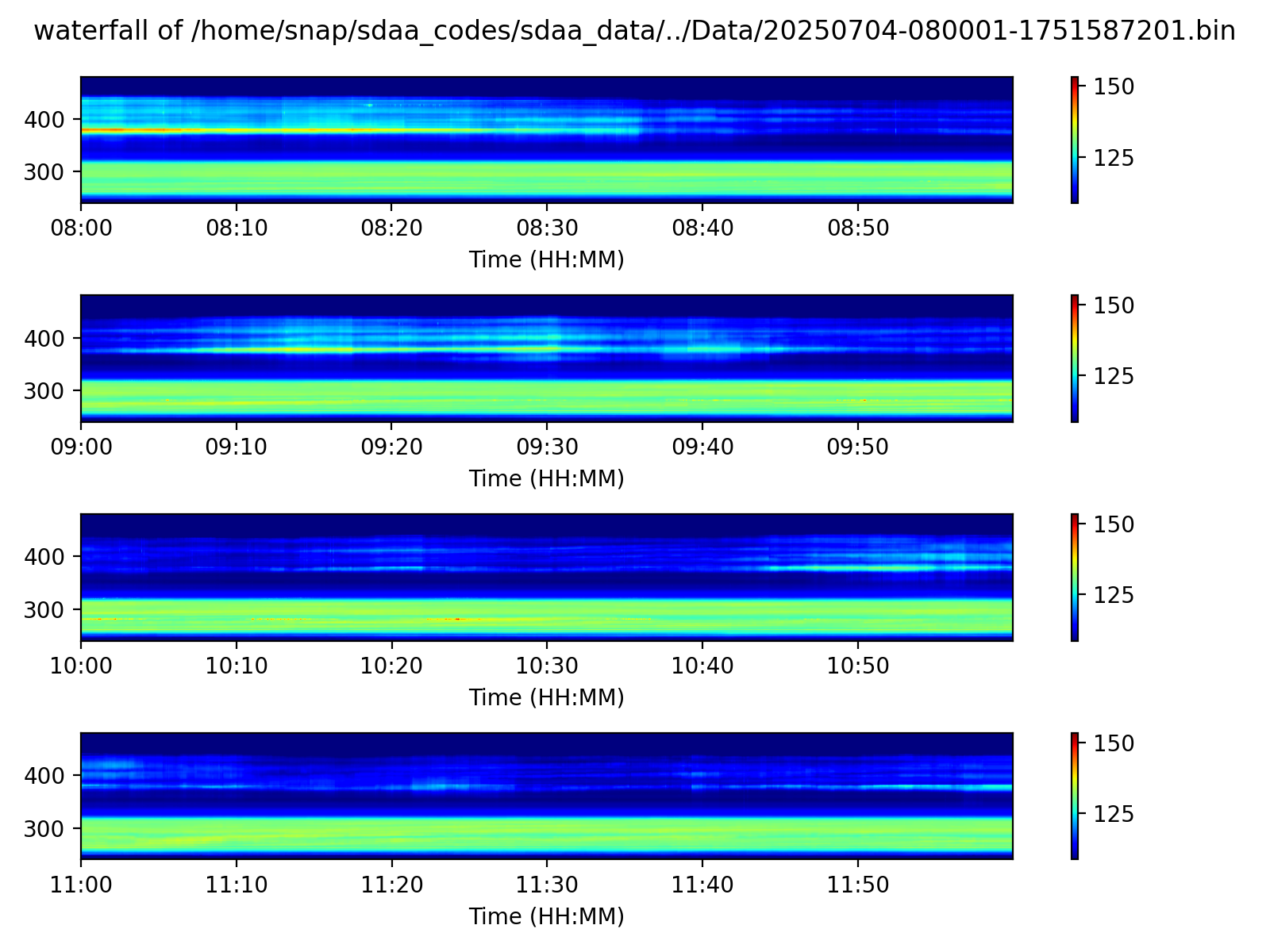 Waterfall Plot